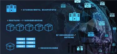 27家区块链,区块链行业动态概述(图26) 27家区块链,区块链行业动态概述(图26)