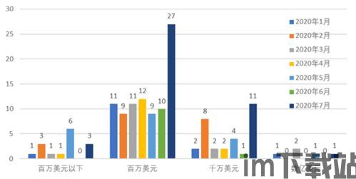 27家区块链,区块链行业动态概述(图6) 27家区块链,区块链行业动态概述(图6)