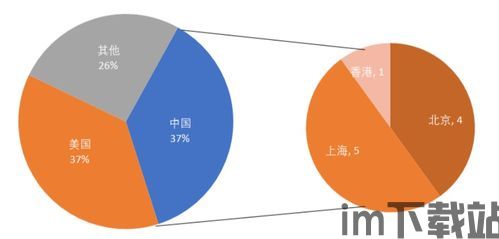 27家区块链,区块链行业动态概述(图7) 27家区块链,区块链行业动态概述(图7)