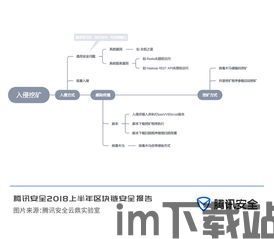 27家区块链,区块链行业动态概述(图14) 27家区块链,区块链行业动态概述(图14)