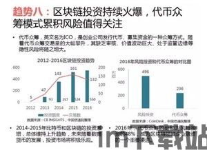 2017区块链众筹(图4) 2017区块链众筹(图4)