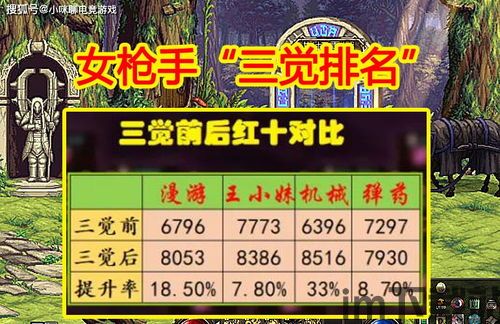 新春三觉 预约礼包,新春佳节,DNF三觉顿悟之境预约礼包来袭,惊喜不断!(图4) 新春三觉 预约礼包,新春佳节,DNF三觉顿悟之境预约礼包来袭,惊喜不断!(图4)