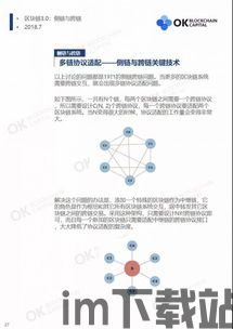 2019跨链区块链,区块链技术成功转换的关键三年(图1) 2019跨链区块链,区块链技术成功转换的关键三年(图1)
