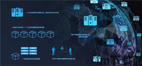 2019跨链区块链,区块链技术成功转换的关键三年(图8) 2019跨链区块链,区块链技术成功转换的关键三年(图8)