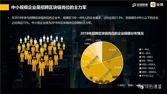 2019跨链区块链,区块链技术成功转换的关键三年(图12) 2019跨链区块链,区块链技术成功转换的关键三年(图12)