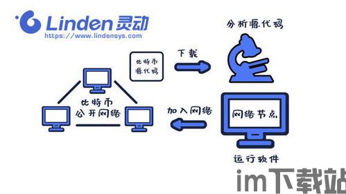 26个区块链故事全集,探索数字世界的奥秘(图1) 26个区块链故事全集,探索数字世界的奥秘(图1)