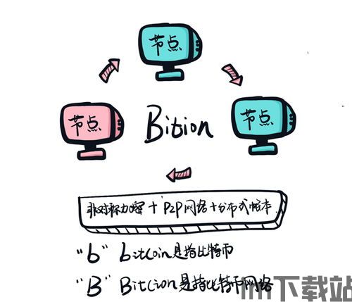 26个区块链故事全集,探索数字世界的奥秘(图3) 26个区块链故事全集,探索数字世界的奥秘(图3)