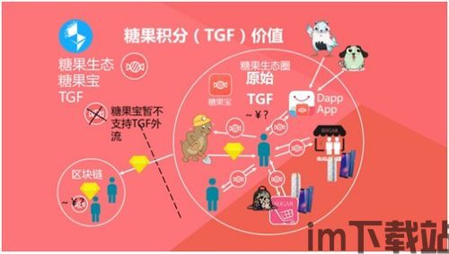 26个区块链故事全集,探索数字世界的奥秘(图8) 26个区块链故事全集,探索数字世界的奥秘(图8)