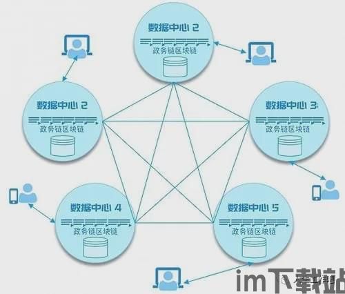 1开头的区块链地址(图7) 1开头的区块链地址(图7)