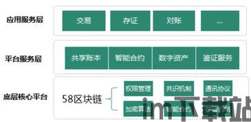 58同城区块链入口,开启全新服务体验(图7) 58同城区块链入口,开启全新服务体验(图7)