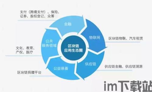16号区块链对接,区块链是什么通俗解释定义(图5) 16号区块链对接,区块链是什么通俗解释定义(图5)