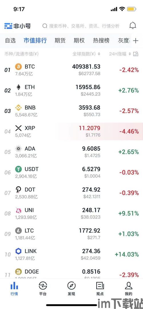 比特币交易网站排名,揭秘最受欢迎的平台(图1) 比特币交易网站排名,揭秘最受欢迎的平台(图1)
