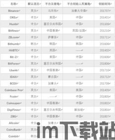 比特币交易网站排名,揭秘最受欢迎的平台(图4) 比特币交易网站排名,揭秘最受欢迎的平台(图4)