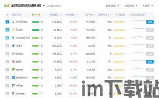 比特币交易网站排名,揭秘最受欢迎的平台(图6) 比特币交易网站排名,揭秘最受欢迎的平台(图6)