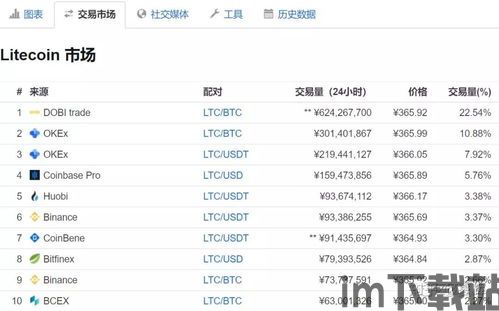 比特币交易网站排名,揭秘最受欢迎的平台(图7) 比特币交易网站排名,揭秘最受欢迎的平台(图7)