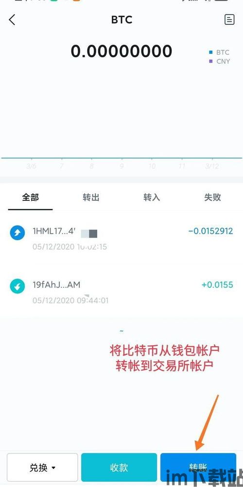 比特币怎么转账,轻松掌握比特币转账流程(图2)