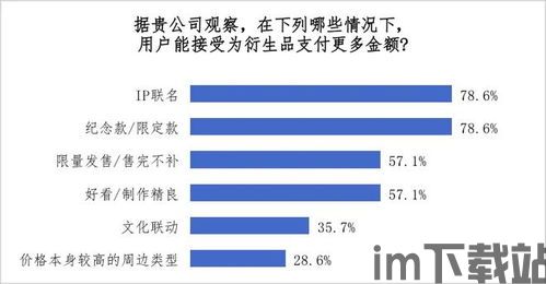 23年游戏需求,趋势、热点与玩家期待(图3) 23年游戏需求,趋势、热点与玩家期待(图3)