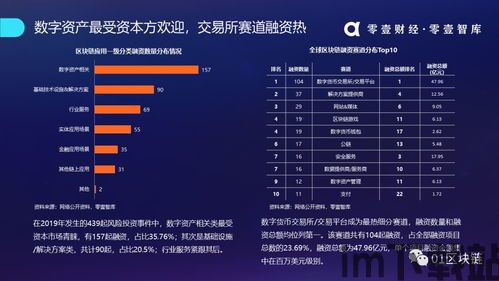 2019免费区块链项目(图1) 2019免费区块链项目(图1)