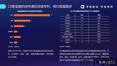 2019免费区块链项目(图3) 2019免费区块链项目(图3)