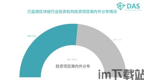 2019免费区块链项目(图4) 2019免费区块链项目(图4)