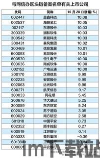 15家区块链涨停,15家区块链(图1) 15家区块链涨停,15家区块链(图1)