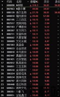 15家区块链涨停,15家区块链(图4) 15家区块链涨停,15家区块链(图4)