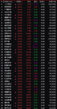 15家区块链涨停,15家区块链(图5) 15家区块链涨停,15家区块链(图5)