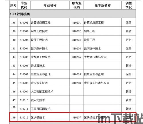 2020新区块链下载,探索数字货币与去中心化技术(图6) 2020新区块链下载,探索数字货币与去中心化技术(图6)