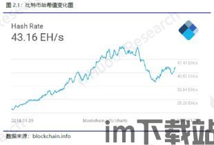 2019挖矿区块链(图12) 2019挖矿区块链(图12)