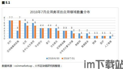 100个区块链资产,区块链资产概述(图2) 100个区块链资产,区块链资产概述(图2)