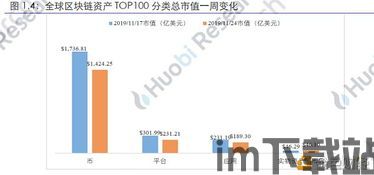 100个区块链资产,区块链资产概述(图3) 100个区块链资产,区块链资产概述(图3)