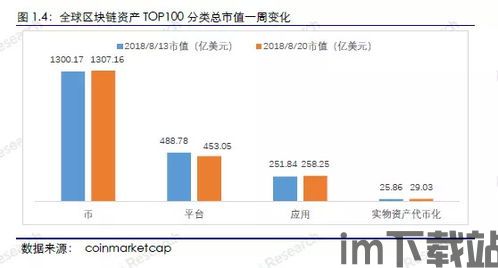 100个区块链资产,区块链资产概述(图5) 100个区块链资产,区块链资产概述(图5)