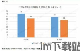100个区块链资产,区块链资产概述(图6) 100个区块链资产,区块链资产概述(图6)