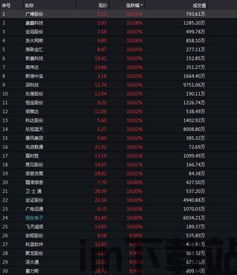 10只区块链股,盘点2023年十大区块链股票，投资机会不容错过(图8)
