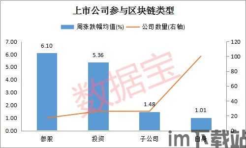 10只区块链股,盘点2023年十大区块链股票，投资机会不容错过(图11)