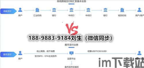 usdt钱包开发,技术解析与市场前景(图4) usdt钱包开发,技术解析与市场前景(图4)