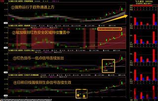 300386区块链,区块链技术概述(图3) 300386区块链,区块链技术概述(图3)