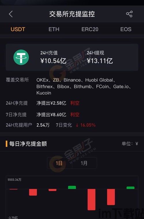 usdt钱包看不了,USDT钱包无法查看原因及解决方案(图9) usdt钱包看不了,USDT钱包无法查看原因及解决方案(图9)