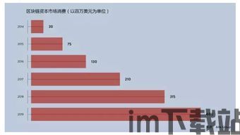 《区块链革命》epub, 区块链的诞生与崛起(图6) 《区块链革命》epub, 区块链的诞生与崛起(图6)