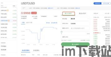 用usdt钱包套利,揭秘数字货币市场的稳定收益策略(图1)