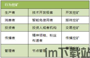 用usdt钱包套利,揭秘数字货币市场的稳定收益策略(图16)