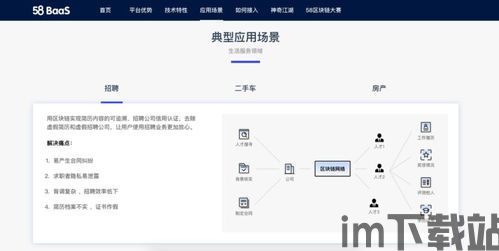 58平台区块链,创新驱动,构建未来数字经济生态(图4) 58平台区块链,创新驱动,构建未来数字经济生态(图4)