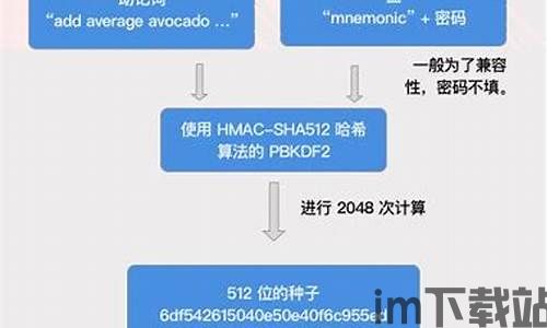 imtoken有几个密码,imToken钱包中的多重密码保护机制(图6)