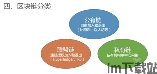 0基础入门区块链,什么是区块链?(图4) 0基础入门区块链,什么是区块链?(图4)