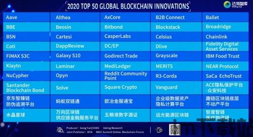 2020趣分类区块链,探索区块链技术的多样应用(图2) 2020趣分类区块链,探索区块链技术的多样应用(图2)