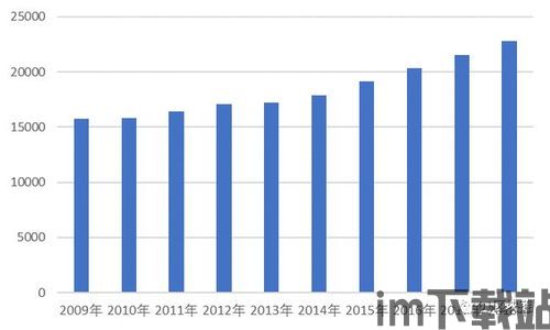 2020趣分类区块链,探索区块链技术的多样应用(图3) 2020趣分类区块链,探索区块链技术的多样应用(图3)