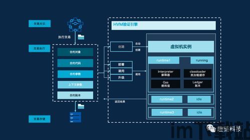 360的区块链应用下载,轻松体验区块链魅力(图6)
