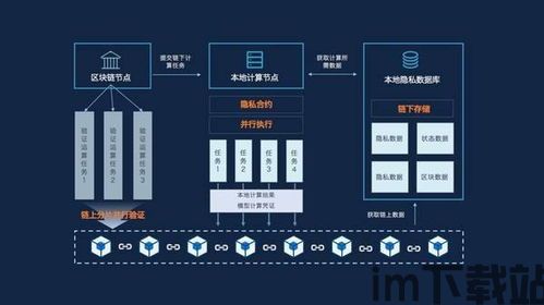 360的区块链应用下载,轻松体验区块链魅力(图10)