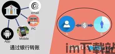 0206区块链教程,区块链技术概述(图3) 0206区块链教程,区块链技术概述(图3)