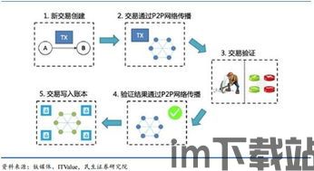 0206区块链教程,区块链技术概述(图29) 0206区块链教程,区块链技术概述(图29)
